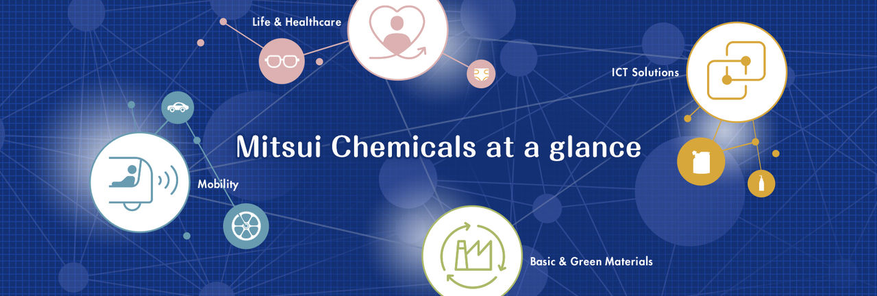 About Mitsui Chemicals