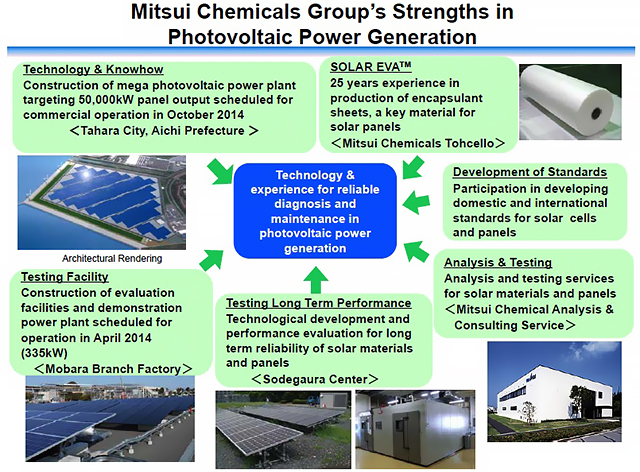 Mitsui Chemicals Group's Strengths in Photovoltaic Power Generation