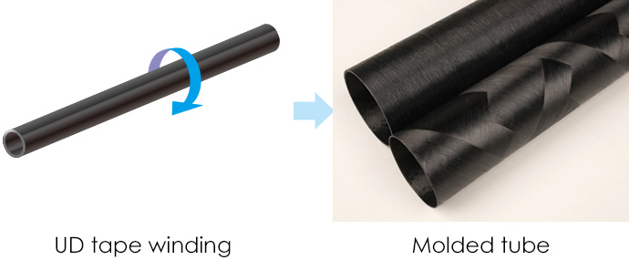 UD tape winding -> Molded pipe
 | Molded pipe